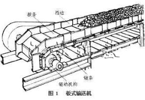 平板輸送機結構圖1